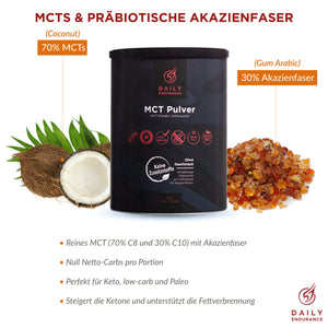 MCT Pulver | Geschmacksneutral (300gr)