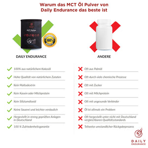 MCT Pulver | Geschmacksneutral (300gr)